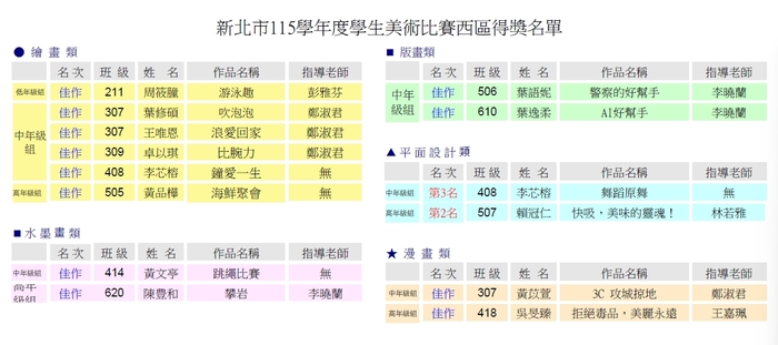 榮譽榜
