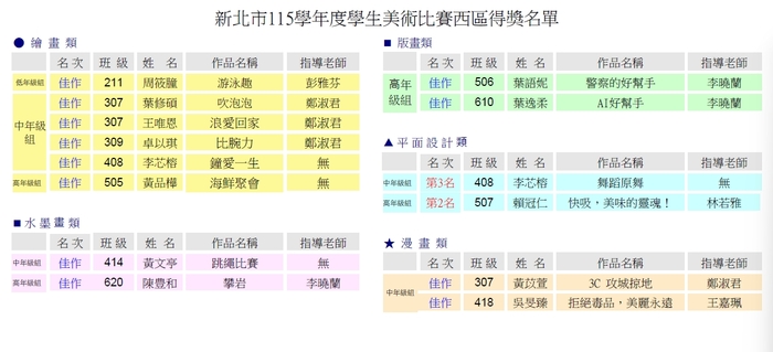 榮譽榜